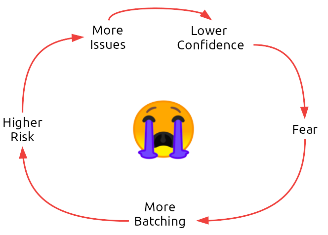 Batching cycle image